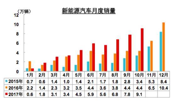 新能源汽车驶入“快车道” 安全技术不能“脱轨”