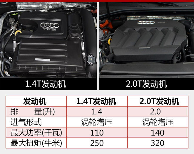 奥迪,新车