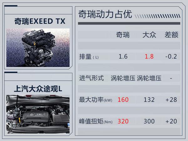 新车，奇瑞汽车，奇瑞,新车，SUV