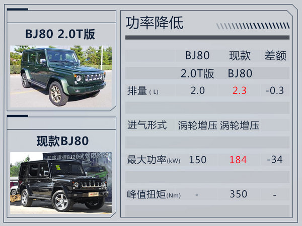 北京汽车,越野车，新车，发动机