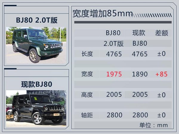 北京汽车,越野车，新车，发动机