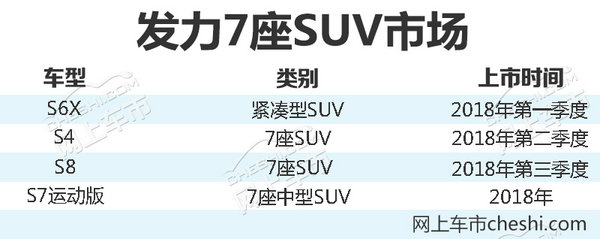 新车，北汽,北汽幻速，SUV