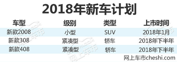 东风标致,新车