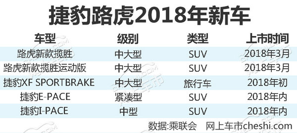 奇瑞捷豹路虎，捷豹路虎,新车，奇瑞捷豹路虎，捷豹