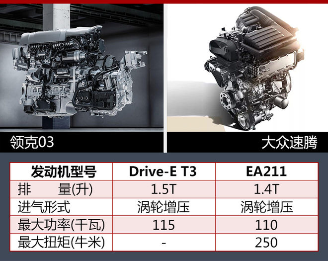 新车，领克,新车