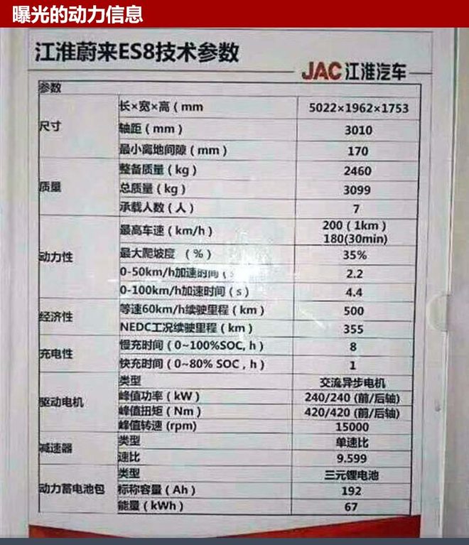 新车，蔚来,新车，蔚来ES8，ES8