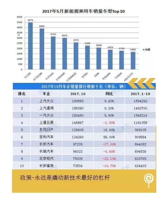 众泰,福特,众泰福特合资 众泰,福特,众泰福特合资