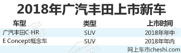 新车，广汽丰田,新车，SUV