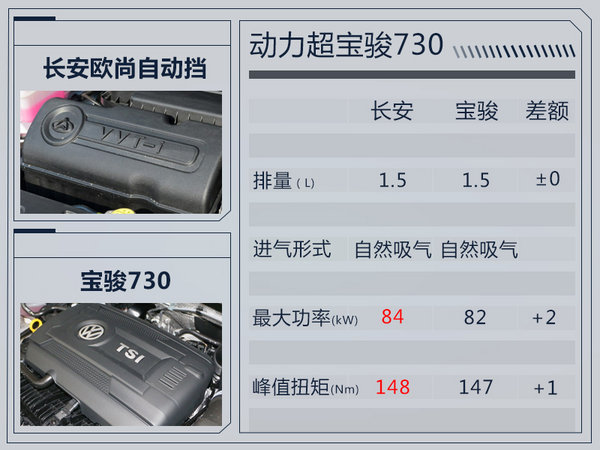 新车，长安欧尚,新车