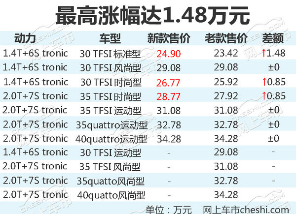 新车，奥迪,新车