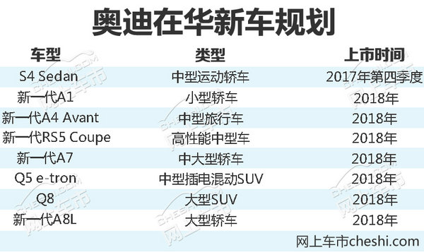 新车，奥迪,新车计划