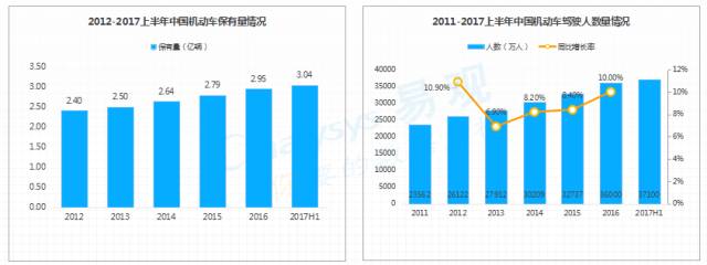 后市场,后市场分析
