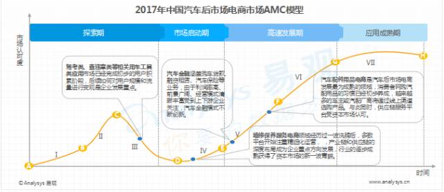 后市场,后市场分析