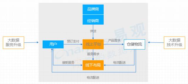 后市场,后市场分析