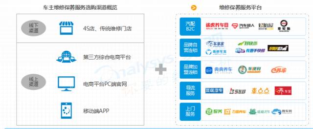 后市场,后市场分析