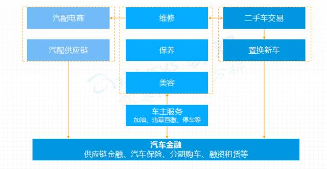 后市场,后市场分析