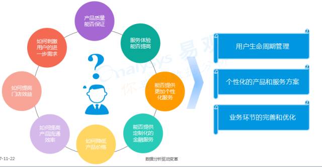 后市场,后市场分析