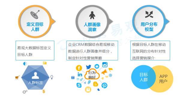 后市场,后市场分析