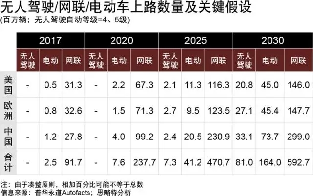 无人驾驶