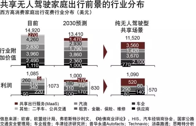 无人驾驶