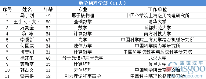 中科院2017新院士亮相 汽车动力系统专家欧阳明高入选