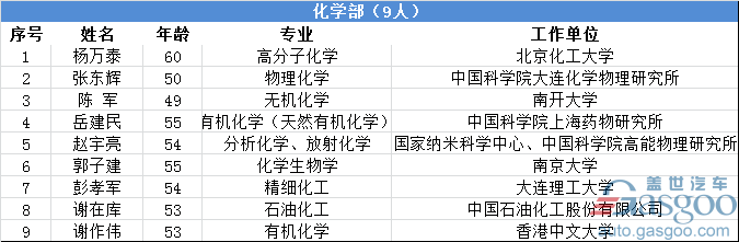 中科院2017新院士亮相 汽车动力系统专家欧阳明高入选