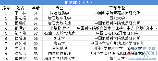 中科院2017新院士亮相 汽车动力系统专家欧阳明高入选