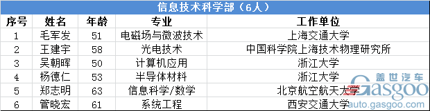 中科院2017新院士亮相 汽车动力系统专家欧阳明高入选