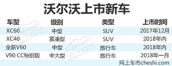 沃尔沃在华销量
