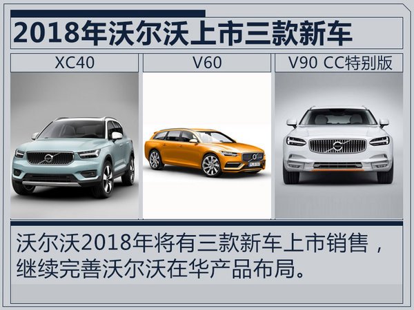 沃尔沃在华销量