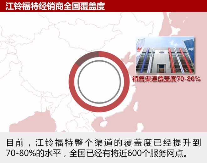 新车，江铃汽车,北斗星系统