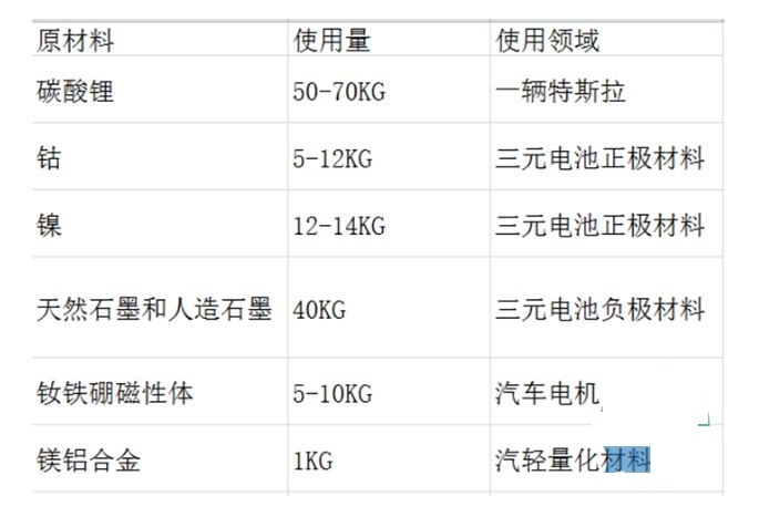 汽車零部件,汽車材料