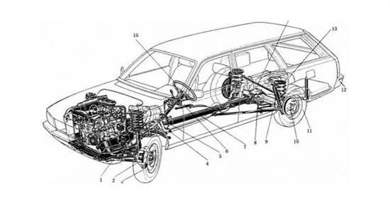 汽車零部件,汽車底盤，底盤