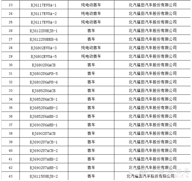 交通部公示第二批营运客车安全达标车型 26个品牌292款车型上榜