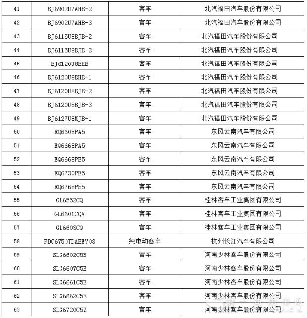 交通部公示第二批营运客车安全达标车型 26个品牌292款车型上榜