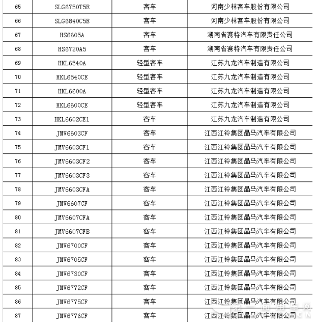 交通部公示第二批营运客车安全达标车型 26个品牌292款车型上榜