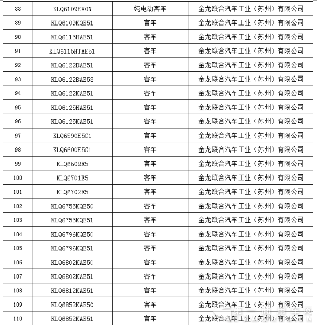 交通部公示第二批营运客车安全达标车型 26个品牌292款车型上榜