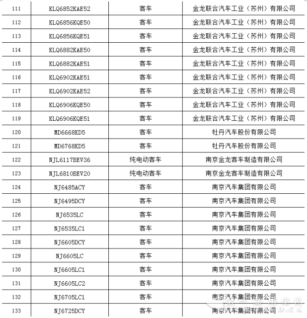 交通部公示第二批营运客车安全达标车型 26个品牌292款车型上榜