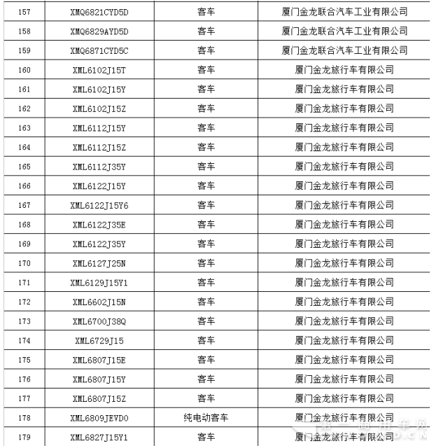 交通部公示第二批营运客车安全达标车型 26个品牌292款车型上榜