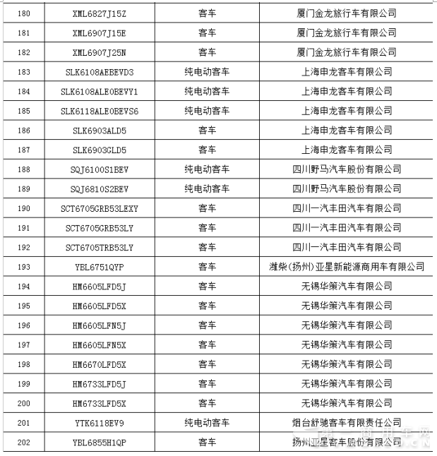 交通部公示第二批营运客车安全达标车型 26个品牌292款车型上榜