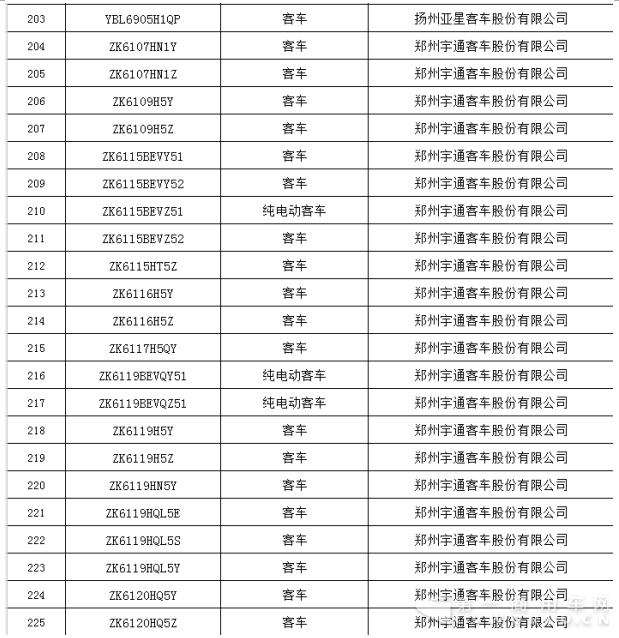 交通部公示第二批营运客车安全达标车型 26个品牌292款车型上榜