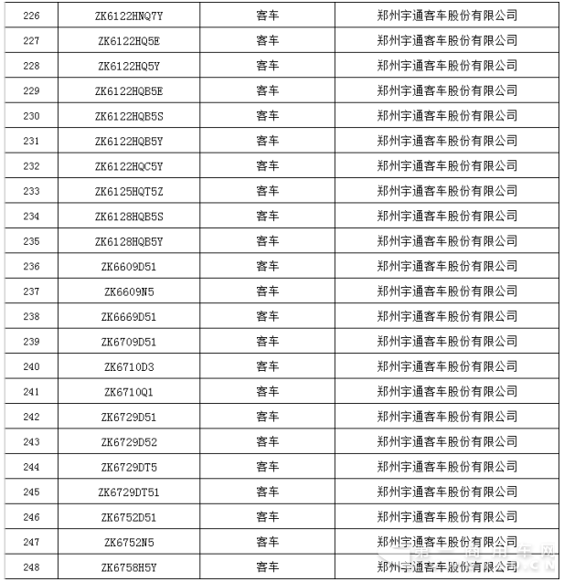 交通部公示第二批营运客车安全达标车型 26个品牌292款车型上榜