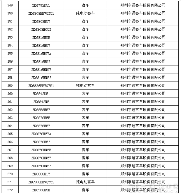 交通部公示第二批营运客车安全达标车型 26个品牌292款车型上榜