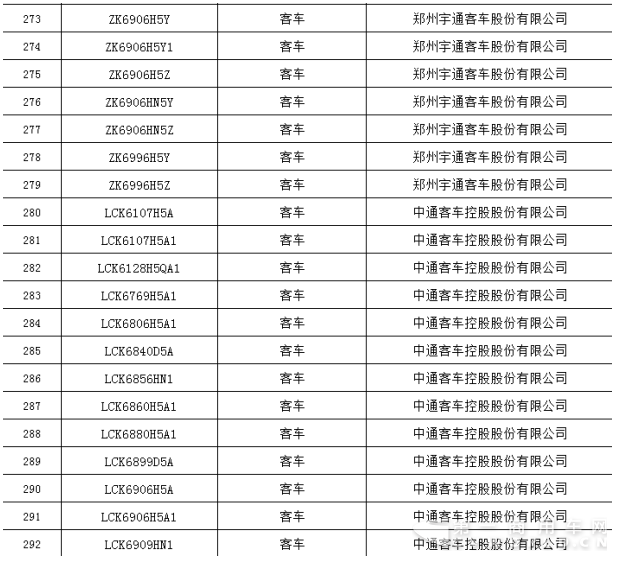 交通部公示第二批营运客车安全达标车型 26个品牌292款车型上榜