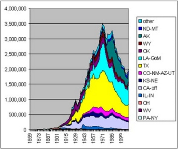 电动车普及:石油时代终结将指日可待-盖世汽车