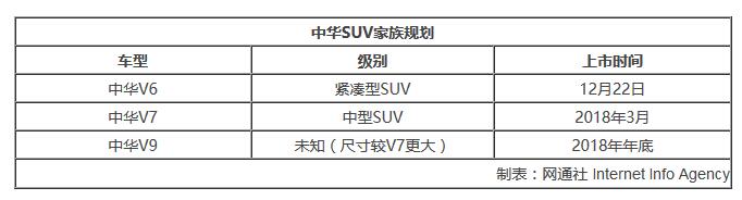 中华SUV新车