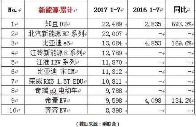 吉利戴姆勒合资