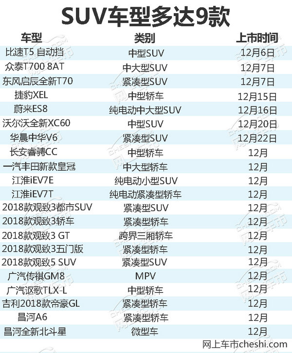 12月新车上市