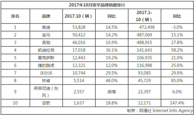 车企销量,10月车市销量