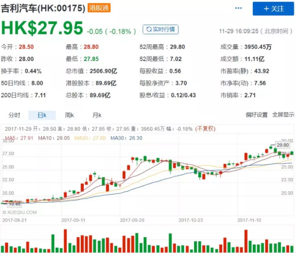 吉利入股戴姆勒,李书福与吉利